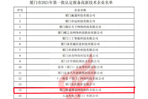 物通博聯(lián)獲評2021年第一批高新技術(shù)企業(yè)，再次榮獲“高新技術(shù)企業(yè)” 殊榮。