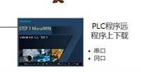 PLC遠程上下載遠程監(jiān)控