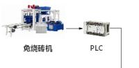 基于PLC遠程上下載網(wǎng)關(guān)的免燒磚機的遠程監(jiān)控系統(tǒng)