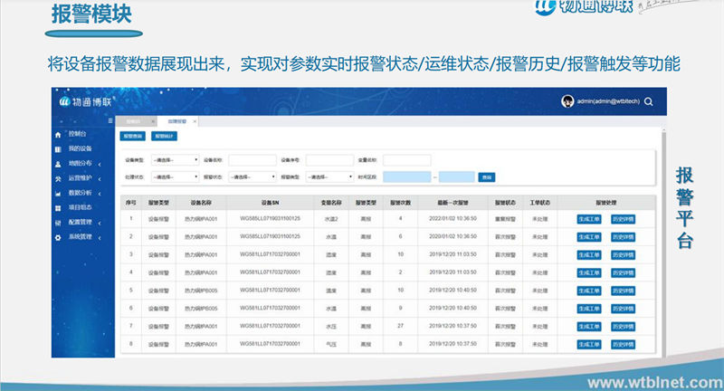 化工廢水處理_化工廢水處理遠程監(jiān)控_化工廢水處理PLC遠程監(jiān)控技術 