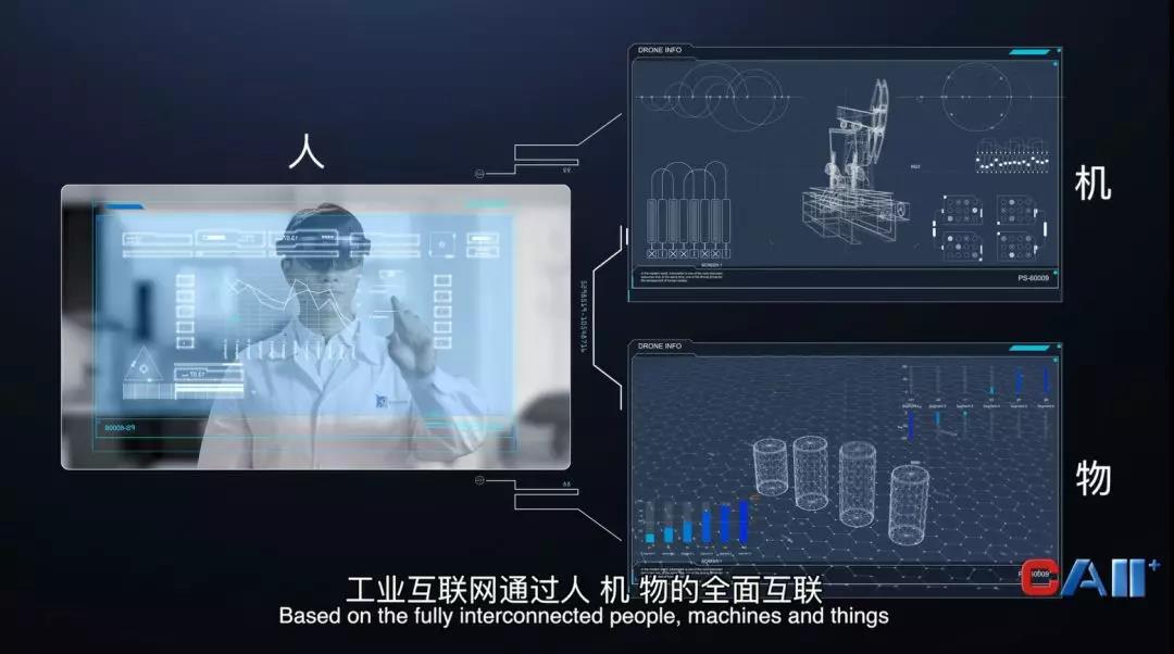 工業(yè)互聯(lián)網(wǎng)人、機、物全面互聯(lián)互通