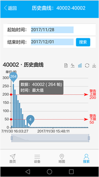 分布式設(shè)備云平臺(tái)歷史曲線(xiàn)圖片2