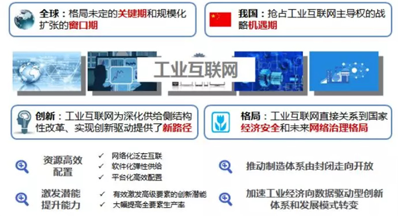 工業(yè)互聯(lián)網(wǎng)平臺的意義,工業(yè)互聯(lián)網(wǎng)與智能制造